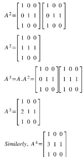Matrix Multiplication: Process, Properties & Calculator | AESL