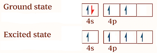 Ground state vs excited state orbital diagram