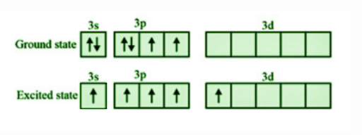 Hybridisation of BCI13 