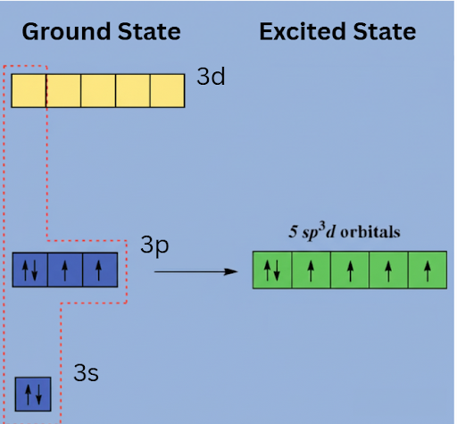 Hybridisation of SF4_