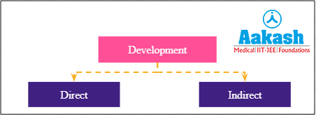 Modes of development in Aschelminthes
