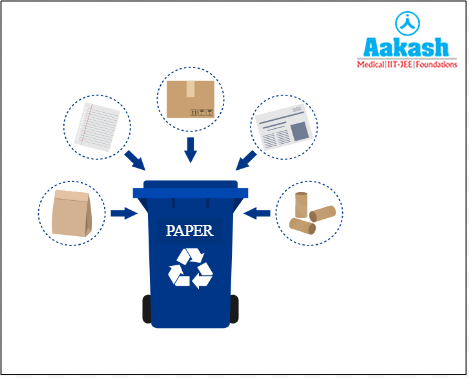 Recycling of paper
