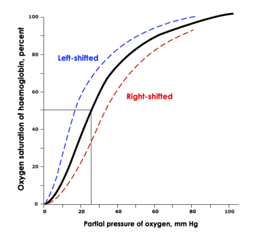 partial-pressure-of-oxygen