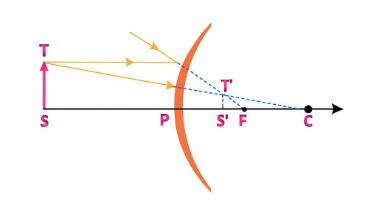  Object Between Infinity and Pole