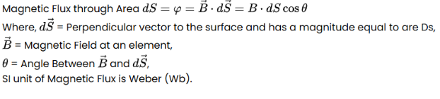 Equation showing magnetic flux as dot product of magnetic field and area vector, defining angle theta and unit Weber measurement.