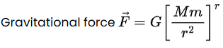 Equation for gravitational force, showing how two masses attract each other with strength depending on distance squared and gravitational constant.