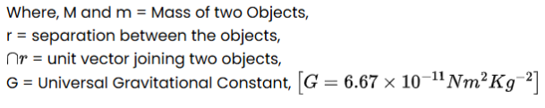 Text explaining symbols in the gravitational force equation, defining masses, distance between objects, unit direction vector, and the universal gravitational constant value.