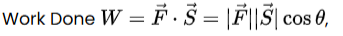 Work done formula showing dot product of force and displacement vectors, expressing work as force magnitude times displacement magnitude and cosine of angle.