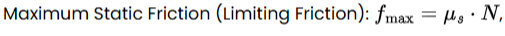 Equation for maximum static friction, also called limiting friction, showing it equals the coefficient of static friction times the normal force.