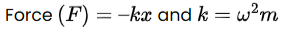Equation representing Hooke’s law in simple harmonic motion, showing restoring force proportional to displacement, with spring constant related to mass and angular frequency.