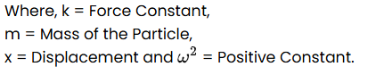Text explains symbols in Hooke’s law, defining force constant, particle mass, displacement, and angular frequency squared as a positive constant.