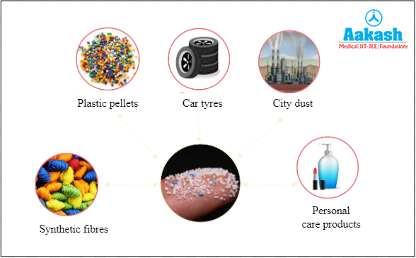 Sources of microplastics