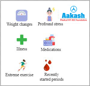 Common reasons for absence of menstrual cycle