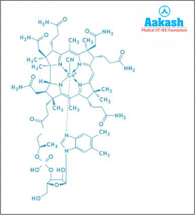 Cyanocobalamin