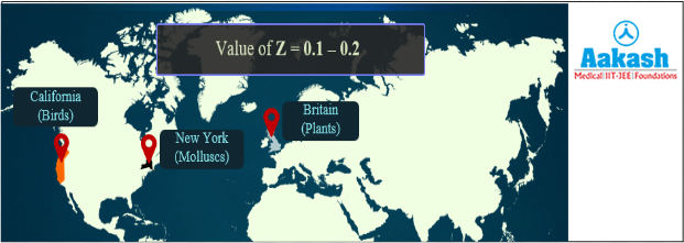 Z lies in the range of 0.1 to 0.2