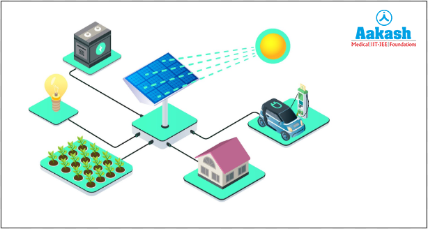 Solar panel providing energy to various sources
