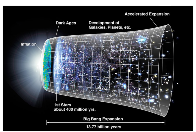 big-bang