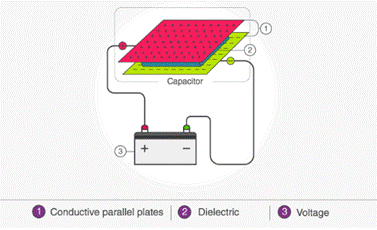Energy Stored In a Capacitor