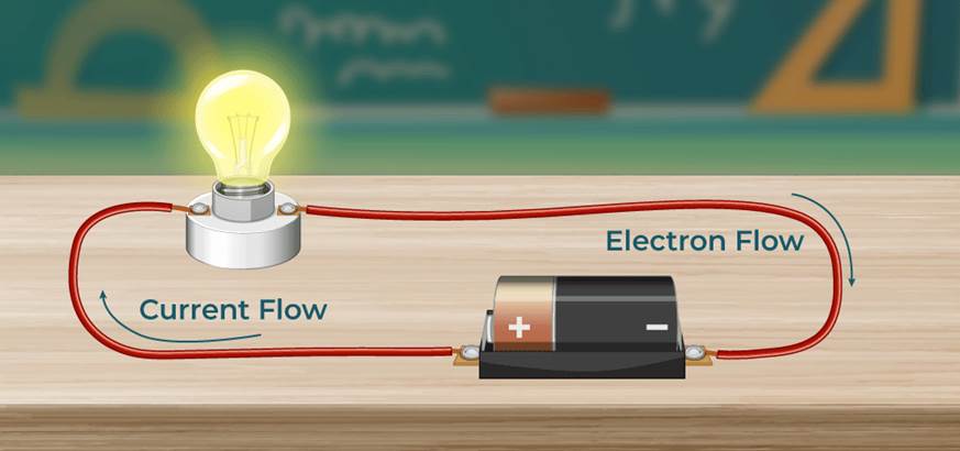 Electric Current in Physics: Definition, Types and Importance | AESL