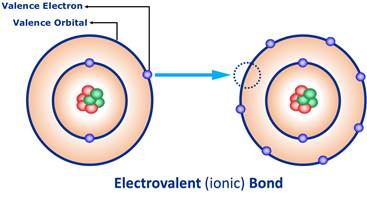 Electrovalent bonding