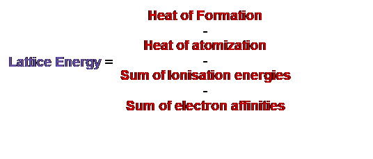 Rearranged Formula of Born Haber Cycle
