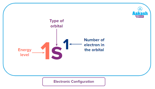electronic configuration