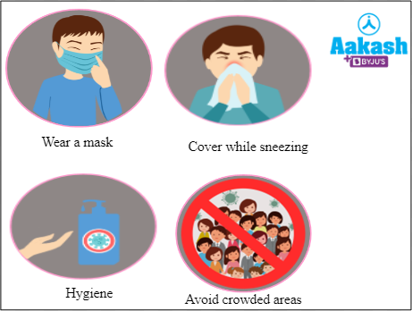 Fig: Common preventive measures for rhinitis
