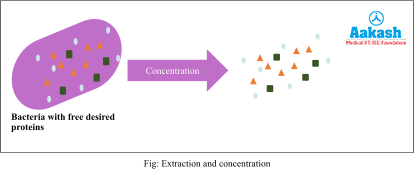 Extraction and Concentration