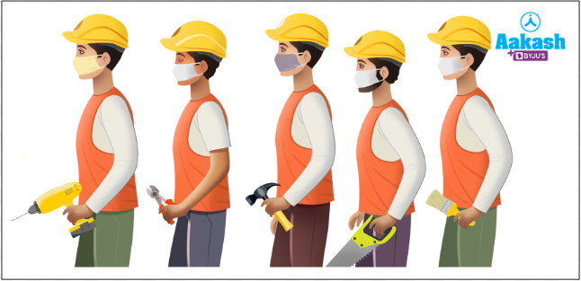 Fig: Prevention of occupational respiratory disorders