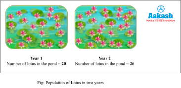  Population of Lotus in two years