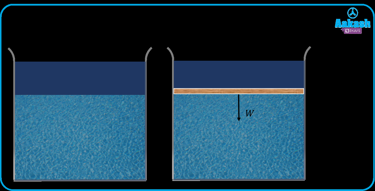 Pascal's Law Definition, Formula & Application AESL