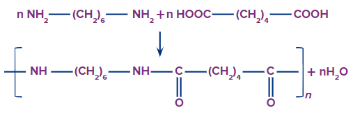 Condensation polymerisation of Hexamethylene diamine and adipic acid to form Nylon -6,6