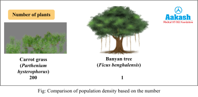 Comparison of population density based on the number