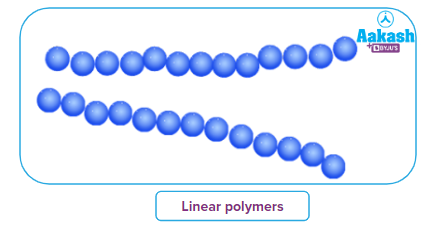 Classification of Polymers: Structure, Uses & Examples | AESL