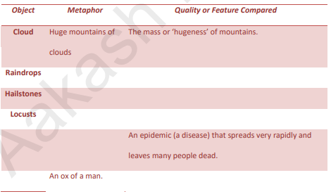 a letter to god important question