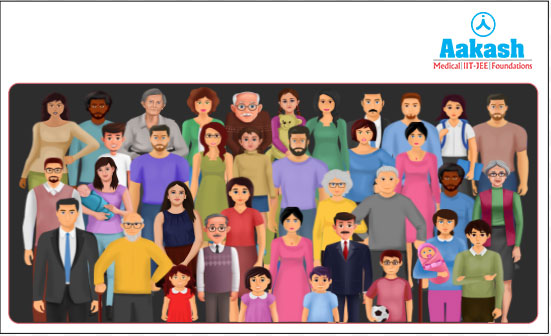 Increased Human Population