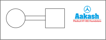 Consanguineous mating