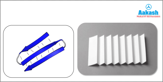 pleated structure of a protein