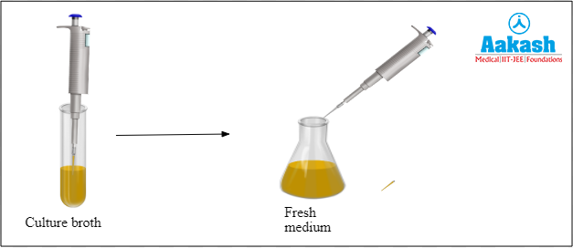 Transfer of cell culture into fresh growth medium