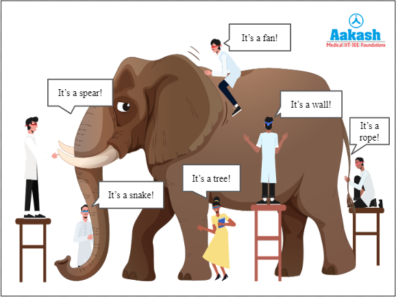 Story of elephant and bind people