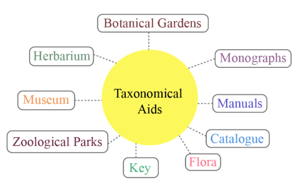 taxonomical-aids