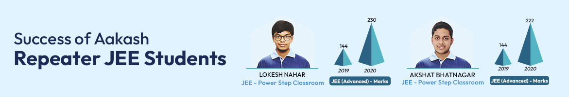JEE Repeater Scholarship | Scholarships Exam
